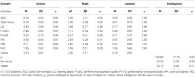 motivational factors affecting academic performance